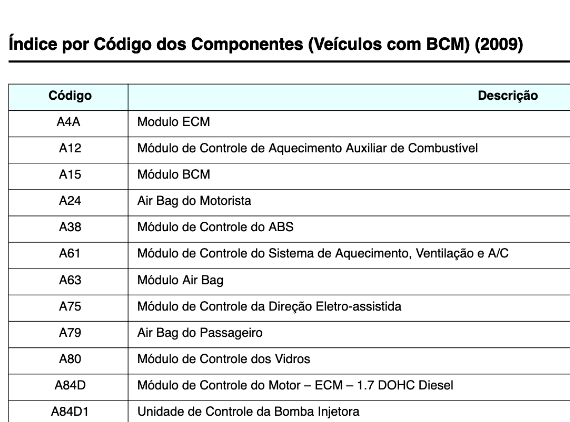 Catálogo de índice de diagramas elétricos do Corsa C de 2002 – 2012  e Montana  2005 em PDF